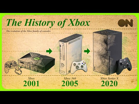 The ENTIRE History of the Xbox Console